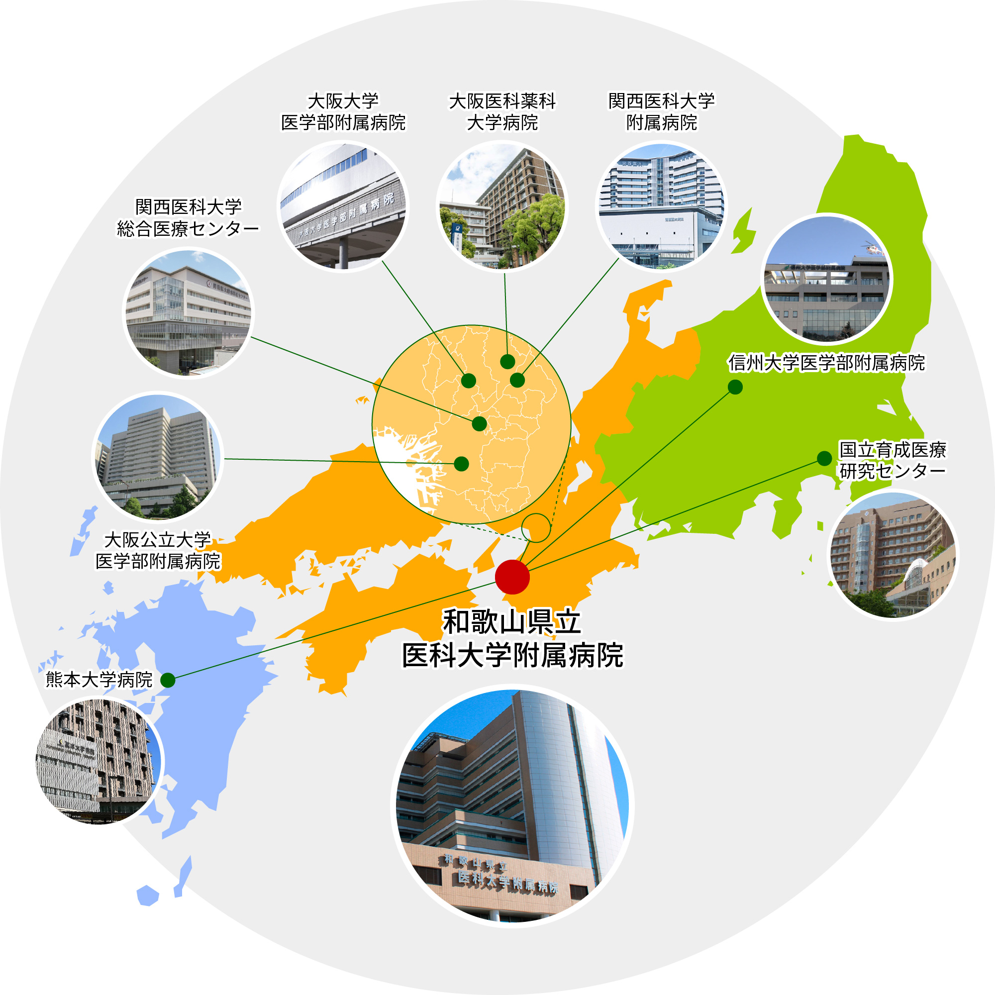 図：関連研修施設との連携