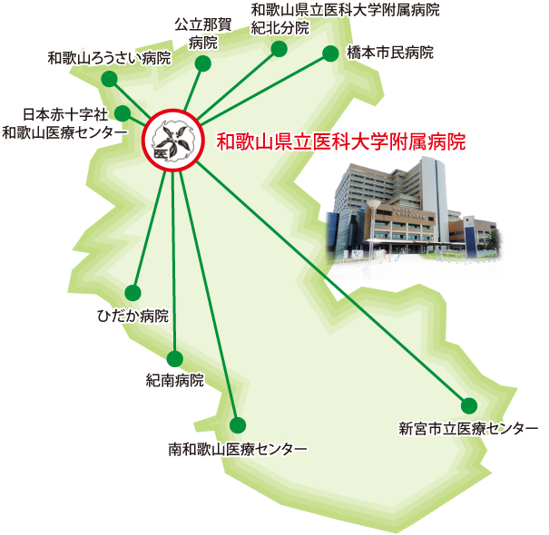 図:基幹研修施設との連携